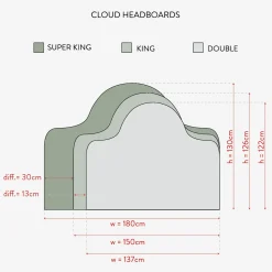 WILD CARD Cloud Headboard - Butterscotch